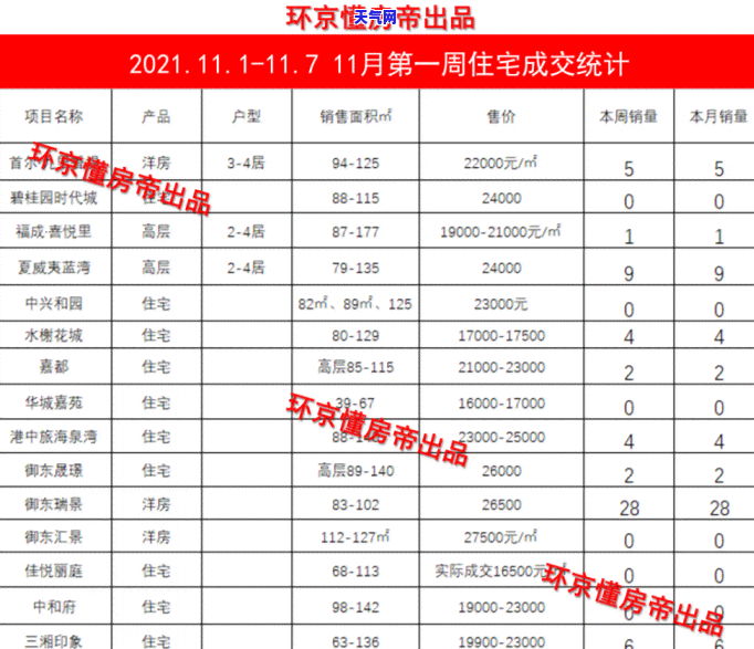 通辽翡翠湾在什么位置，揭秘通辽翡翠湾的地理位置！