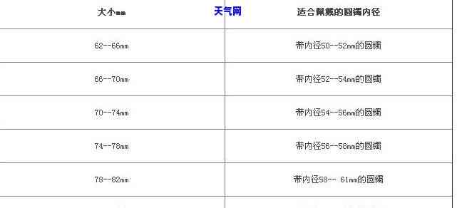 荧光翡翠怎么看好坏图解大全，全面解析：荧光翡翠好坏的图解指南