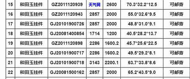 精简翡翠挂件图片欣赏大全，「精美翡翠挂件图片」欣赏大全：让珠宝之美尽收眼底