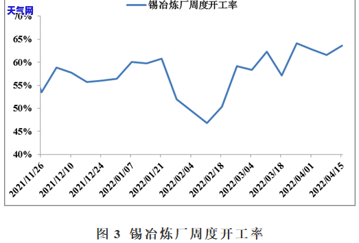 翡翠黄翡原石：切开后的样品及图片展示