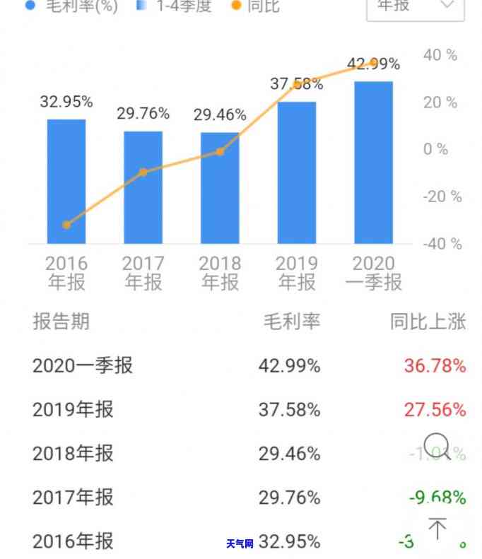 翡翠怎么压出平滑的面包-翡翠怎么压出平滑的面包图片