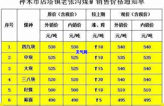 如何鉴定翡翠蛋面戒指吊坠两用款的真伪？款式全解！