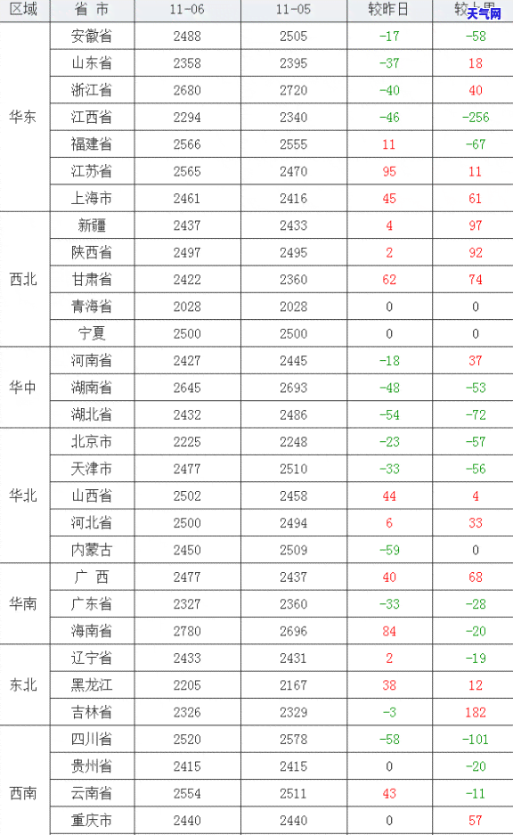 紫色翡翠搭配，璀璨夺目：紫色翡翠的完美搭配