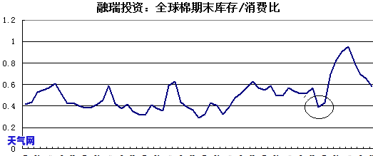 a货翡翠桶珠-翡翠桶珠价格