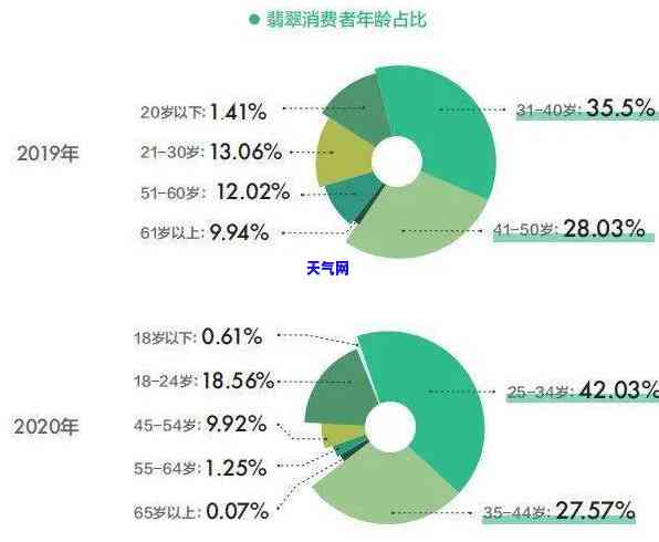 三色翡翠葫芦值钱吗，探讨三色翡翠葫芦的收藏价值与价格行情