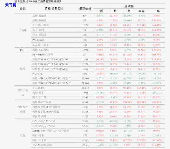 柳州市翡翠价格表一览-柳州市翡翠价格表一览图