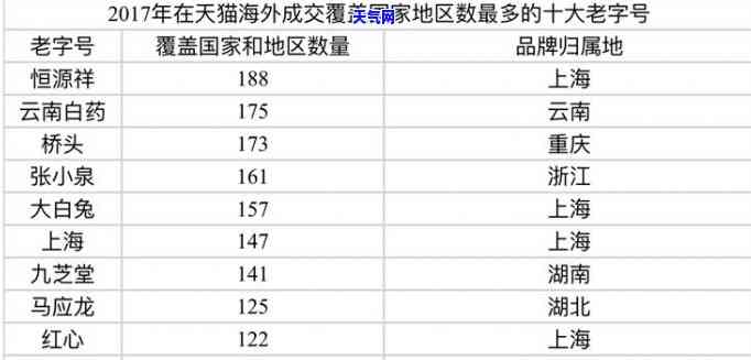 临淄翡翠手镯专卖店：地址、位置全攻略