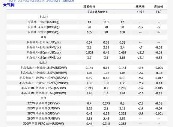 糯种翡翠价格：多少钱一克？常见价位是多少？