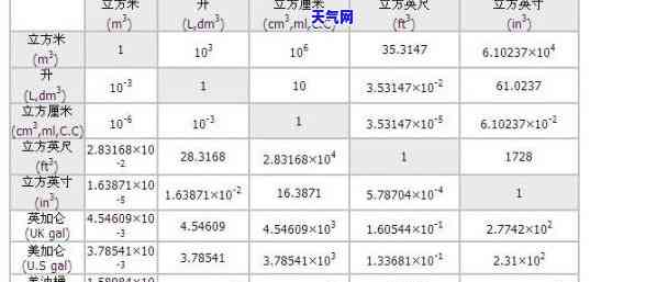 一见钟情钟，一见钟情，钟情一生：探索爱情的神秘力量