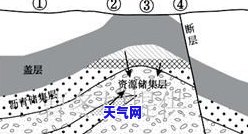 黄金镶嵌翡翠戒指，璀璨夺目：黄金镶嵌翡翠戒指，展现高贵与优雅