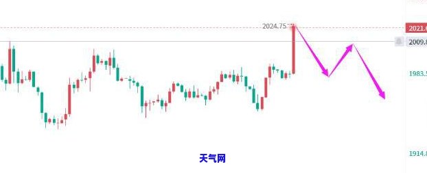 全览：黄铜手镯翡翠手串图片欣赏大全