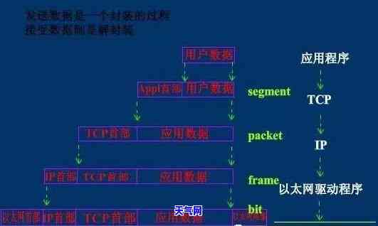 与翡翠手镯叠戴的女人-与翡翠手镯叠戴的女人好吗