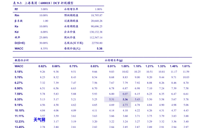 三亚翡翠价格：高还是不高？现在市场行情如何？上有哪些讨论？