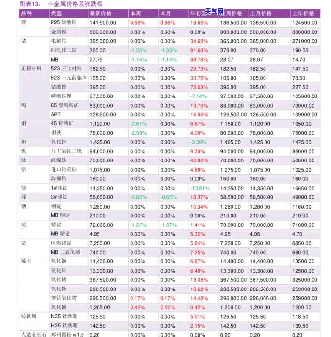 君的翡翠：种类与手镯探究