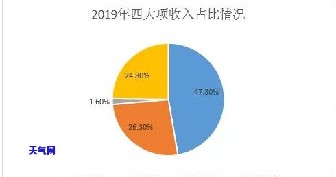 义县原石翡翠鉴定地址及联系方式全览