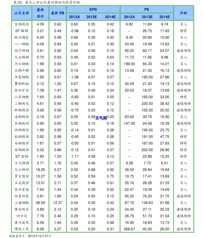 市面上一般都是糯种翡翠吗，探讨翡翠市场：糯种翡翠是否为主流？