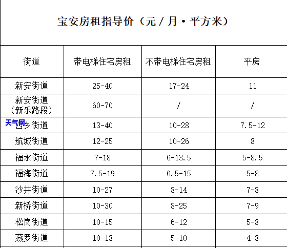 4000元的翡翠手镯有必要买吗，探讨购买4000元翡翠手镯的必要性