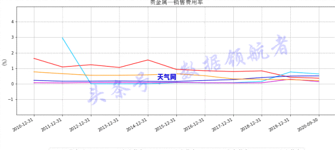 三彩翡翠手镯价值千万元的：是真的吗？哪些款式达到这个价格？