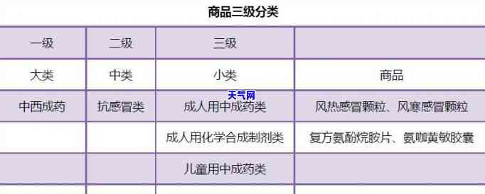 翡翠手串值钱吗？绿、红、黄哪种颜色更好？