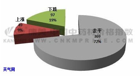 道教玉石和黄金哪个好，道教信仰中，玉石与黄金哪种更为重要？