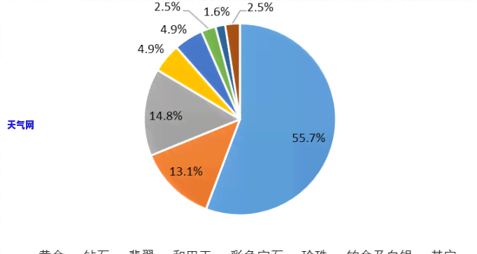 翡翠脚链编绳教程图解视频