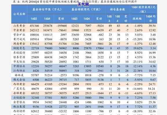 银镶翡翠手镯改款过程，独特设计：揭秘银镶翡翠手镯的改款过程