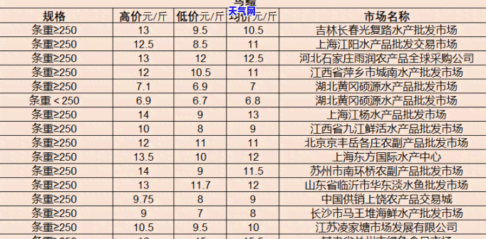 怎么看翡翠手镯是二手-怎么看翡翠手镯是二手的