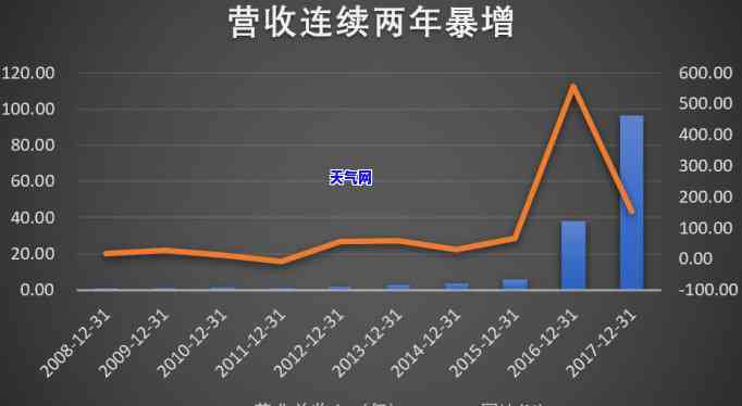 翡翠麻花手镯怎么做的，手工制作翡翠麻花手镯的详细步骤解析