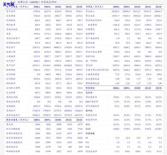 三彩手链翡翠图片大全：高清大图欣赏