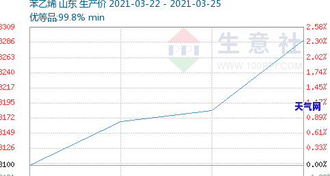 宏鑫翡翠珠宝价格多少钱？一克、一个分别多少？