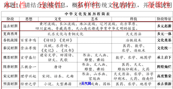 糯种翡翠怎么看种水了没，糯种翡翠：如何判断其种水？