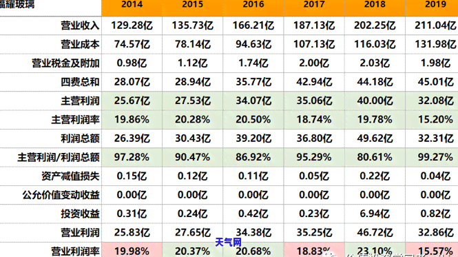 翡翠珠子编织手链图片视频教程大全