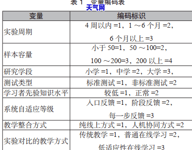 翡翠手链市场价格，揭秘翡翠手链市场价格：珍品还是陷阱？