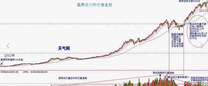 翡翠a货10克多少钱一克，价格查询：翡翠A货10克的售价是多少？