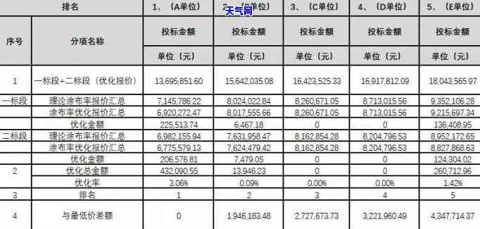 金镯与翡翠手镯：是否适合同时佩戴在同一侧手腕？