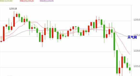 翡翠公盘视频：深入了解行业动态，跟随张中尧与小志探索最新趋势