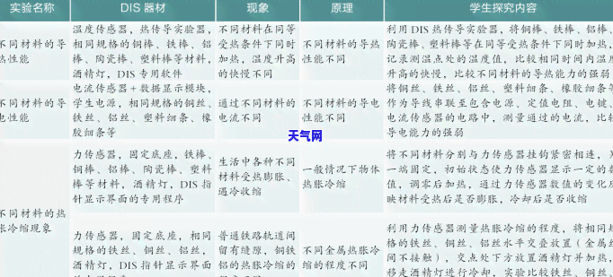 属狗带什么颜色玉石好运，属狗的人佩戴哪种颜色的玉石可以带来好运？