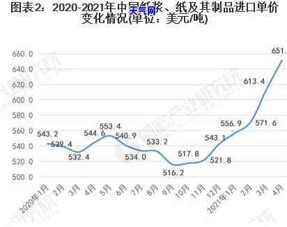 猿人翡翠手链图片及价格大全，全面了解猿人翡翠手链：图片与价格大公开！