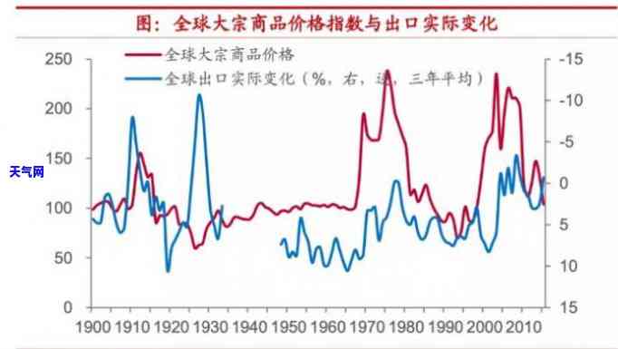 金色玛瑙手串价格、图片全解析