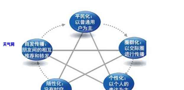 翡翠手镯市场价多少？一克价格是多少？请看详细报价