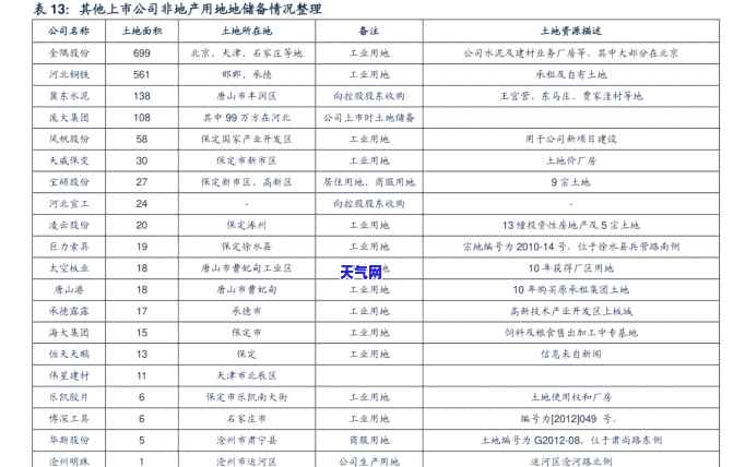 翡翠储存方法视频：如何避免腐烂？