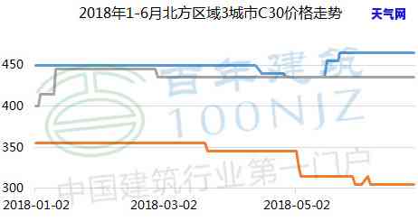 老坑冰种蓝水翡翠的价格是多少？全网更低价在这里！