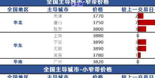 珠宝新款翡翠价格多少，探索最新款珠宝：翡翠的价格是多少？