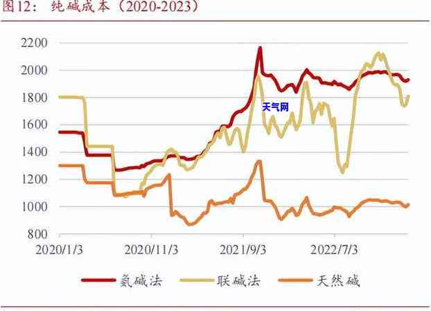 翡翠手镯酸洗前后对比：图片展示及明显区别