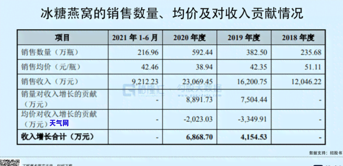 玛瑙战国红功效与作用详解：价格、价值全面解析