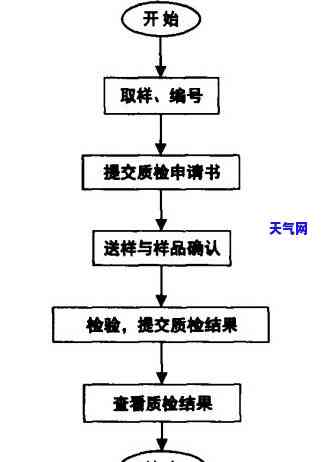 玉石加工怎么管理产品质量，优化玉石加工流程，提升产品质量管理