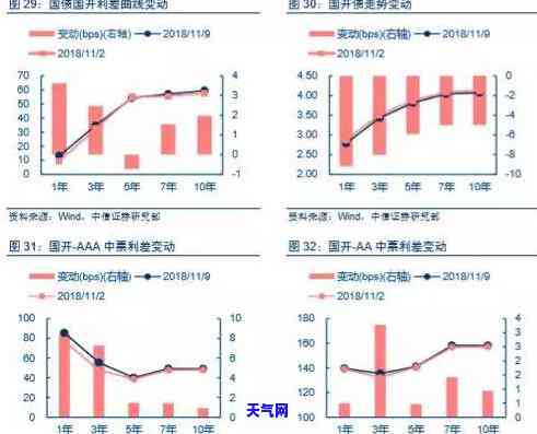 翡翠产品定位：从策略到图表的全面解析