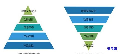 翡翠产品定位：从策略到图表的全面解析