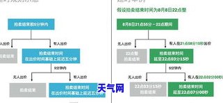 翡翠糯种贵还是冰糯种贵呢，翡翠爱好者必看：糯种与冰糯种，哪个更珍贵？