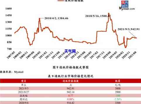 九眼页岩原石价格：最新市场行情与价值分析